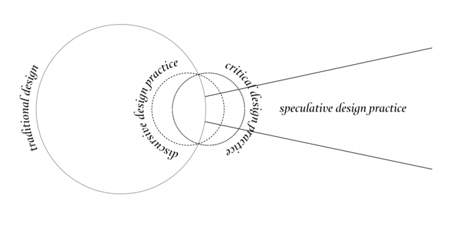 Speculative diagram